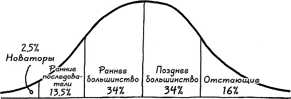 Начни с вопроса "Почему?". Как выдающиеся лидеры вдохновляют действовать