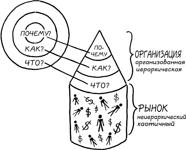 Начни с вопроса "Почему?". Как выдающиеся лидеры вдохновляют действовать