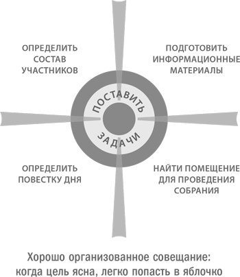 Стратегическая сессия. Как обеспечить появление прорывных идей и нестандартное решение проблем