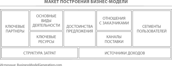 Стратегическая сессия. Как обеспечить появление прорывных идей и нестандартное решение проблем