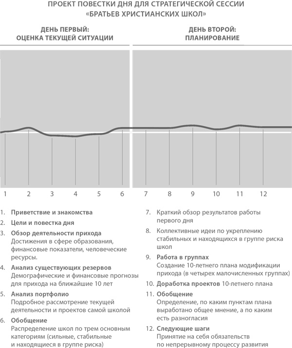 Стратегическая сессия. Как обеспечить появление прорывных идей и нестандартное решение проблем