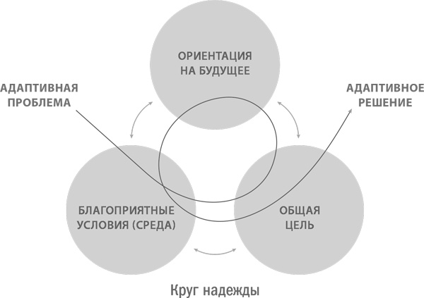 Стратегическая сессия. Как обеспечить появление прорывных идей и нестандартное решение проблем