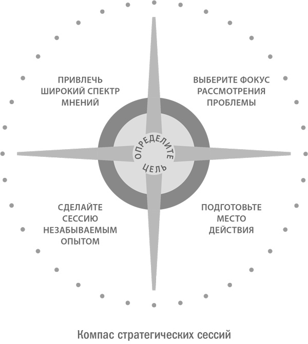 Стратегическая сессия. Как обеспечить появление прорывных идей и нестандартное решение проблем