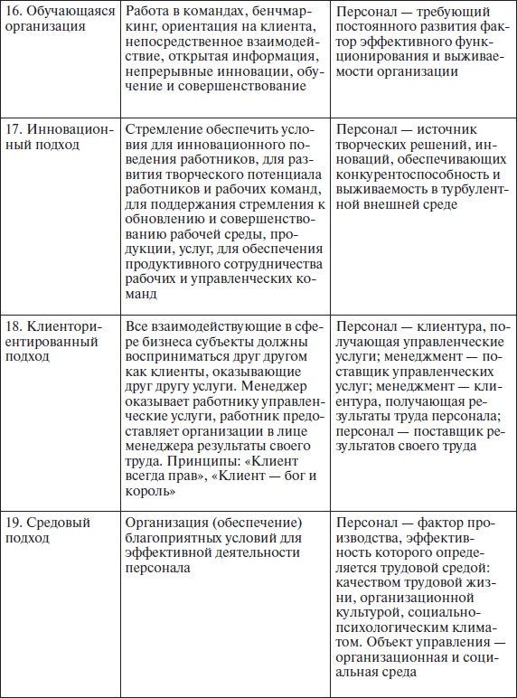 Организационное поведение: учебное пособие