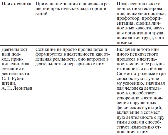 Организационное поведение: учебное пособие