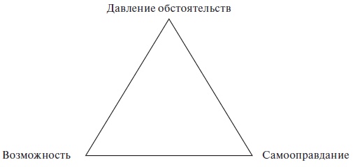 Организационное поведение: учебное пособие