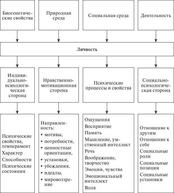 Организационное поведение: учебное пособие