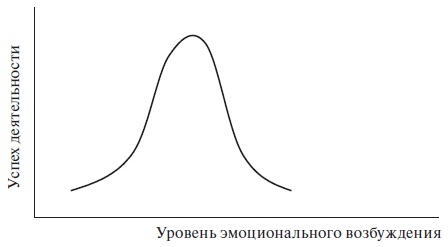 Организационное поведение: учебное пособие