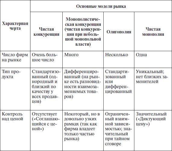 Организационное поведение: учебное пособие