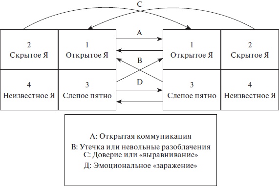 Организационное поведение: учебное пособие