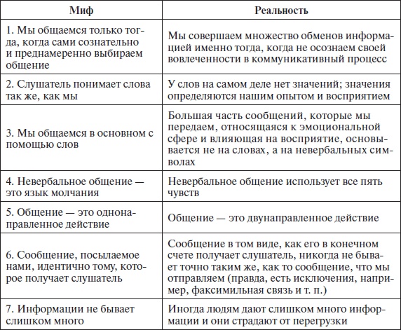 Организационное поведение: учебное пособие