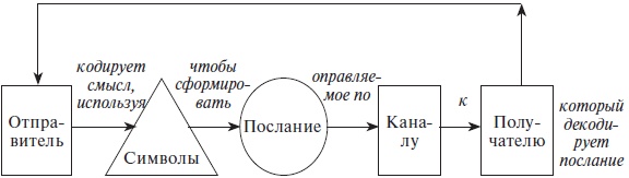 Организационное поведение: учебное пособие