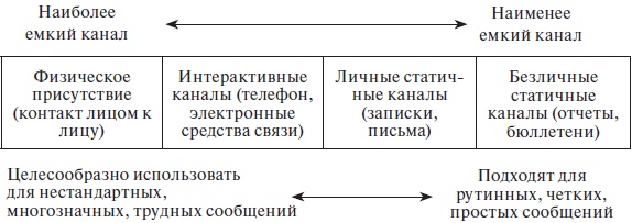 Организационное поведение: учебное пособие