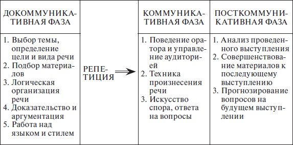 Организационное поведение: учебное пособие