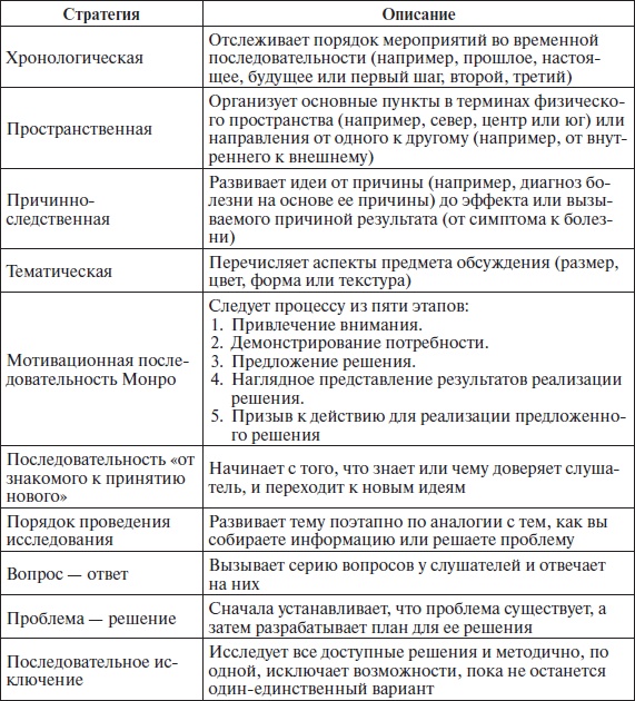 Организационное поведение: учебное пособие