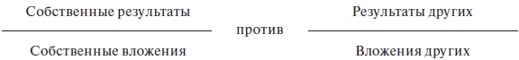 Организационное поведение: учебное пособие