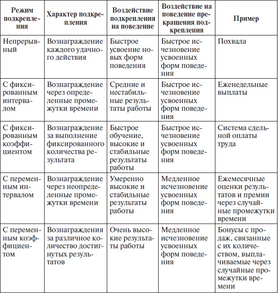 Организационное поведение: учебное пособие