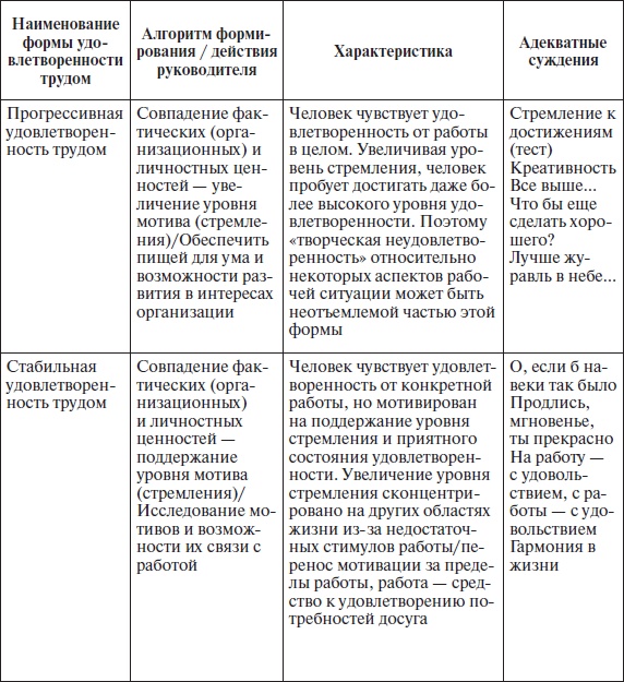 Организационное поведение: учебное пособие