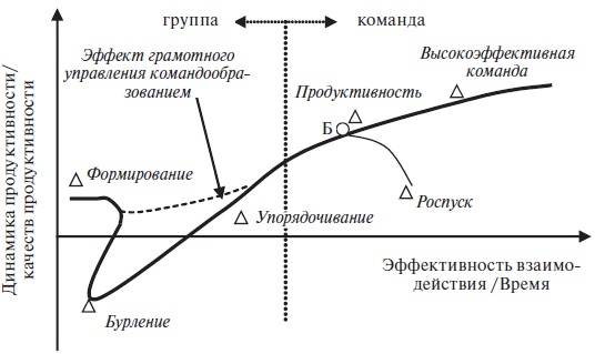 Организационное поведение: учебное пособие