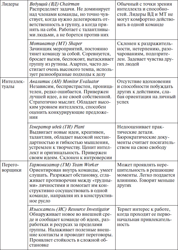 Организационное поведение: учебное пособие