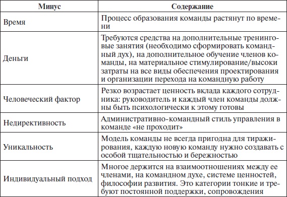 Организационное поведение: учебное пособие