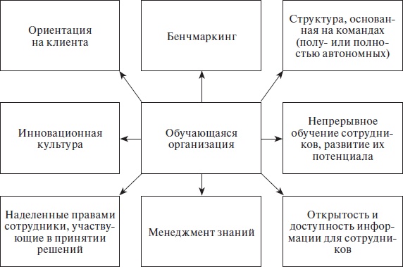 Организационное поведение: учебное пособие