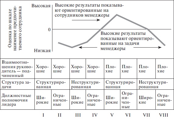 Организационное поведение: учебное пособие