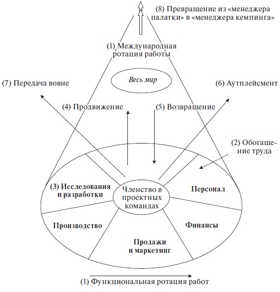 Организационное поведение: учебное пособие