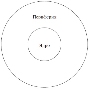 Организационное поведение: учебное пособие