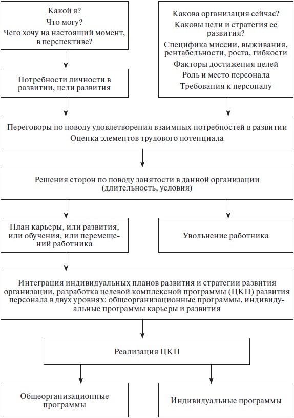 Организационное поведение: учебное пособие