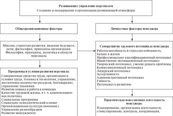 Организационное поведение: учебное пособие