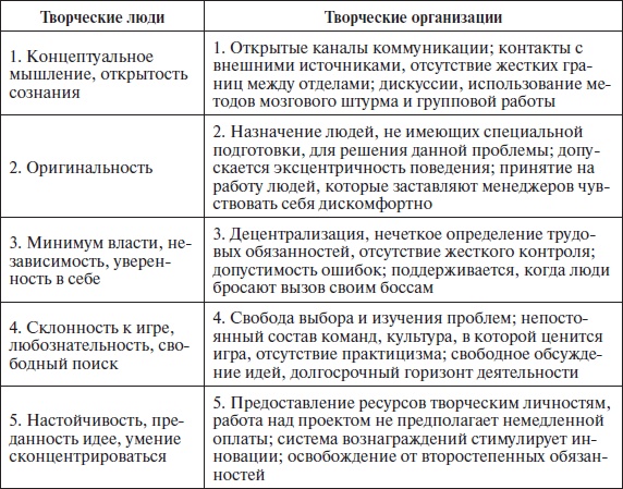 Организационное поведение: учебное пособие