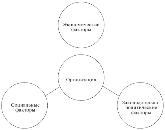 Организационное поведение: учебное пособие