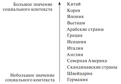 Организационное поведение: учебное пособие