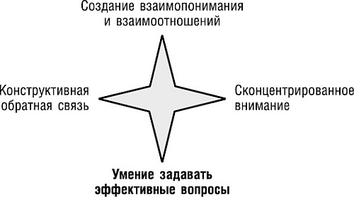 Великолепный коучинг. Как стать блестящим коучем на своем рабочем месте