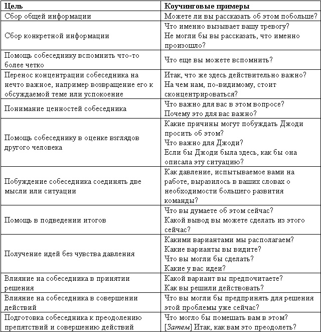 Великолепный коучинг. Как стать блестящим коучем на своем рабочем месте