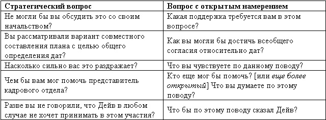 Великолепный коучинг. Как стать блестящим коучем на своем рабочем месте