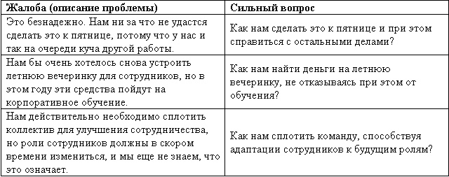 Великолепный коучинг. Как стать блестящим коучем на своем рабочем месте