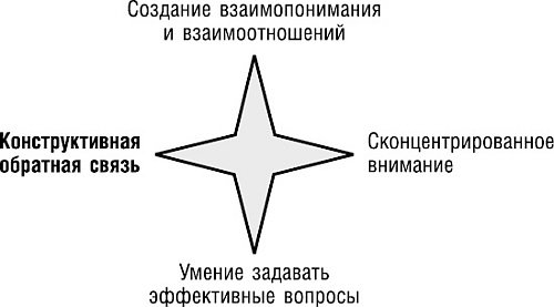 Великолепный коучинг. Как стать блестящим коучем на своем рабочем месте