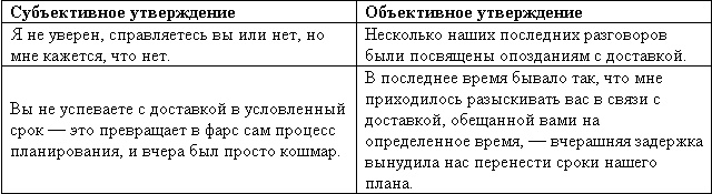 Великолепный коучинг. Как стать блестящим коучем на своем рабочем месте