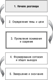 Великолепный коучинг. Как стать блестящим коучем на своем рабочем месте