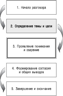 Великолепный коучинг. Как стать блестящим коучем на своем рабочем месте