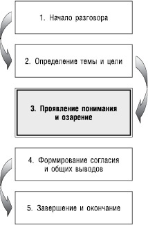 Великолепный коучинг. Как стать блестящим коучем на своем рабочем месте