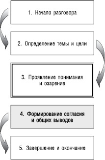 Великолепный коучинг. Как стать блестящим коучем на своем рабочем месте