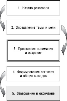 Великолепный коучинг. Как стать блестящим коучем на своем рабочем месте