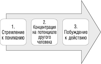 Великолепный коучинг. Как стать блестящим коучем на своем рабочем месте