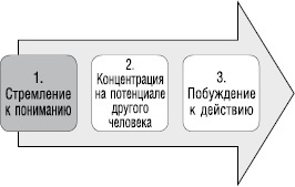 Великолепный коучинг. Как стать блестящим коучем на своем рабочем месте