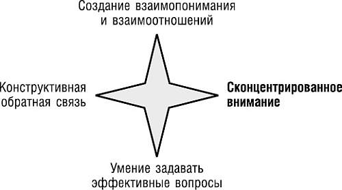 Великолепный коучинг. Как стать блестящим коучем на своем рабочем месте