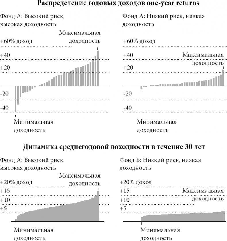 Новая поведенческая экономика. Почему люди нарушают правила традиционной экономики и как на этом заработать