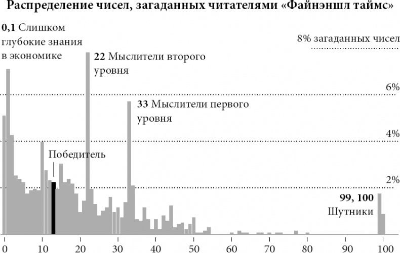 Новая поведенческая экономика. Почему люди нарушают правила традиционной экономики и как на этом заработать